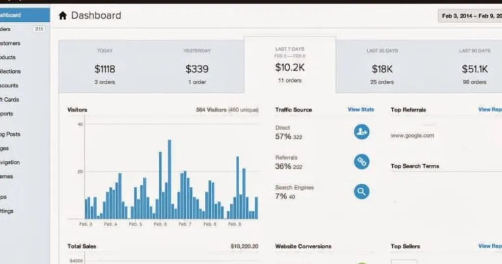 Motivi straordinari per cui OGNI artigiano DOVREBBE avere il proprio negozio Shopify! Scoprili subito.